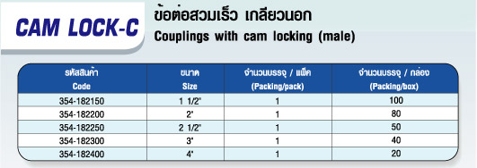 ตาราง ข้อต่อสวมเร็ว เกลียวนอก 